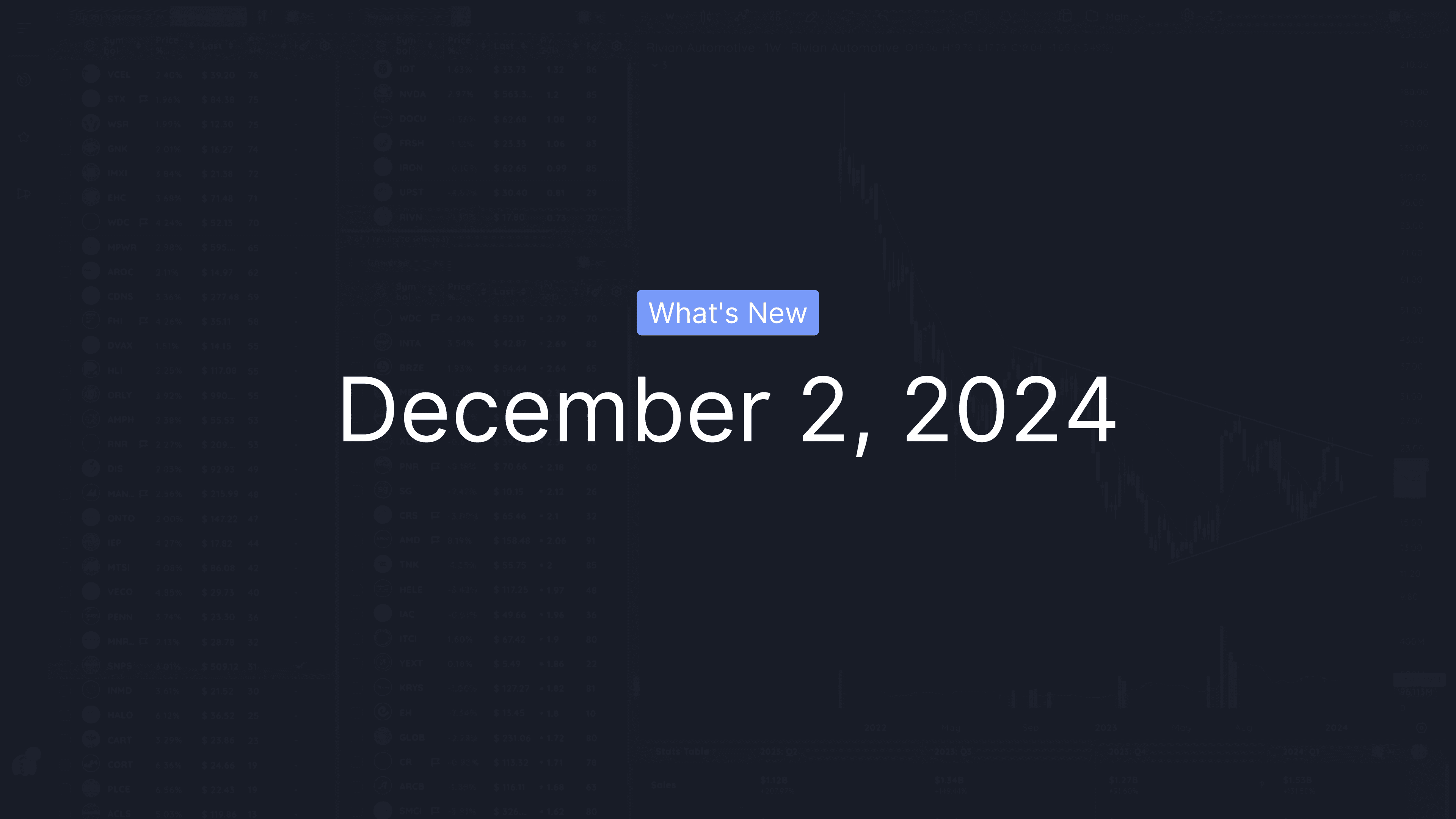 What's New: December 2, 2024