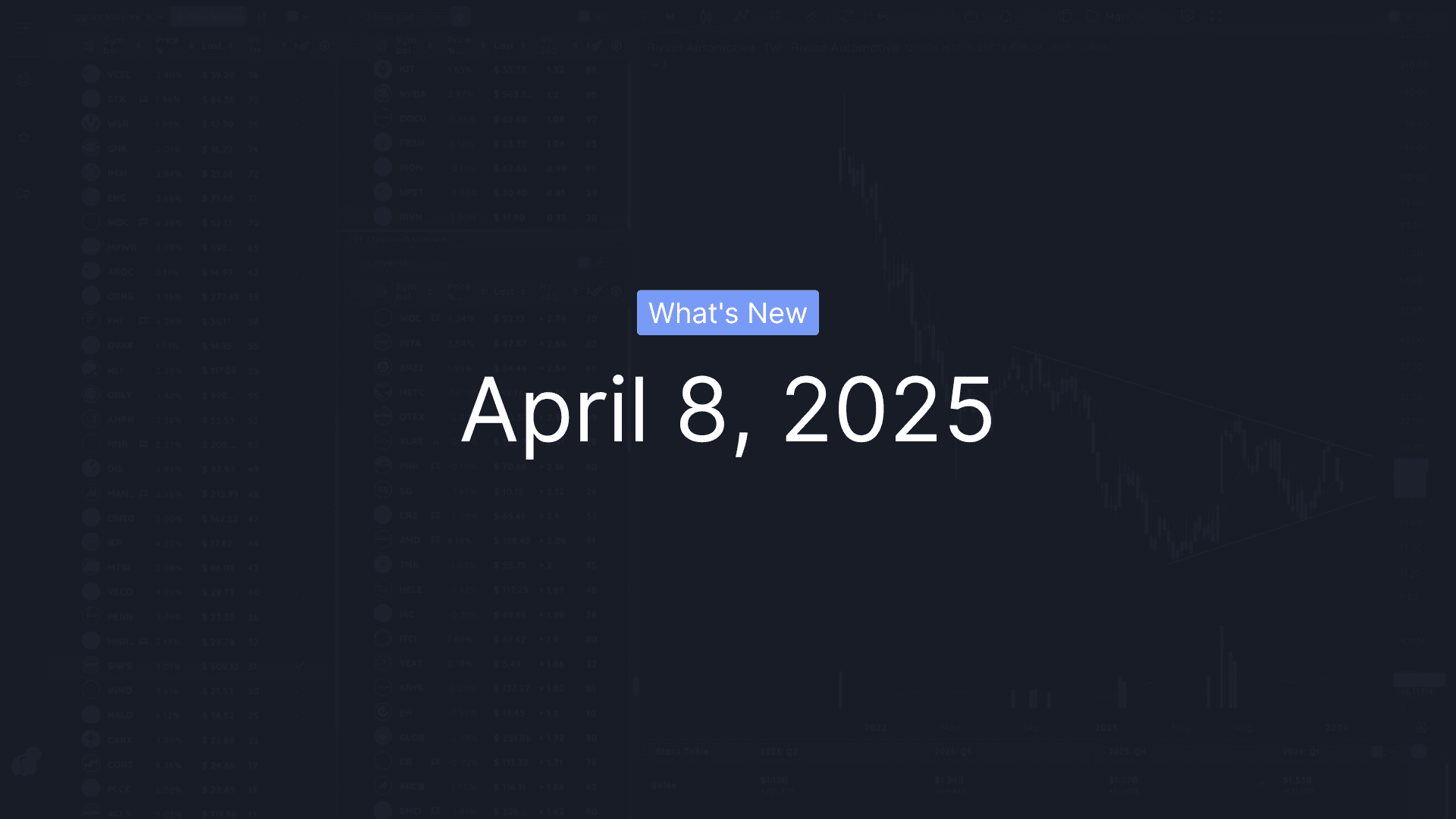 What's New - April 8, 2025