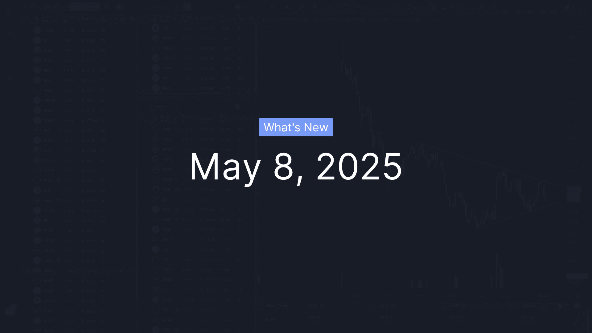 What's New - May 8, 2025