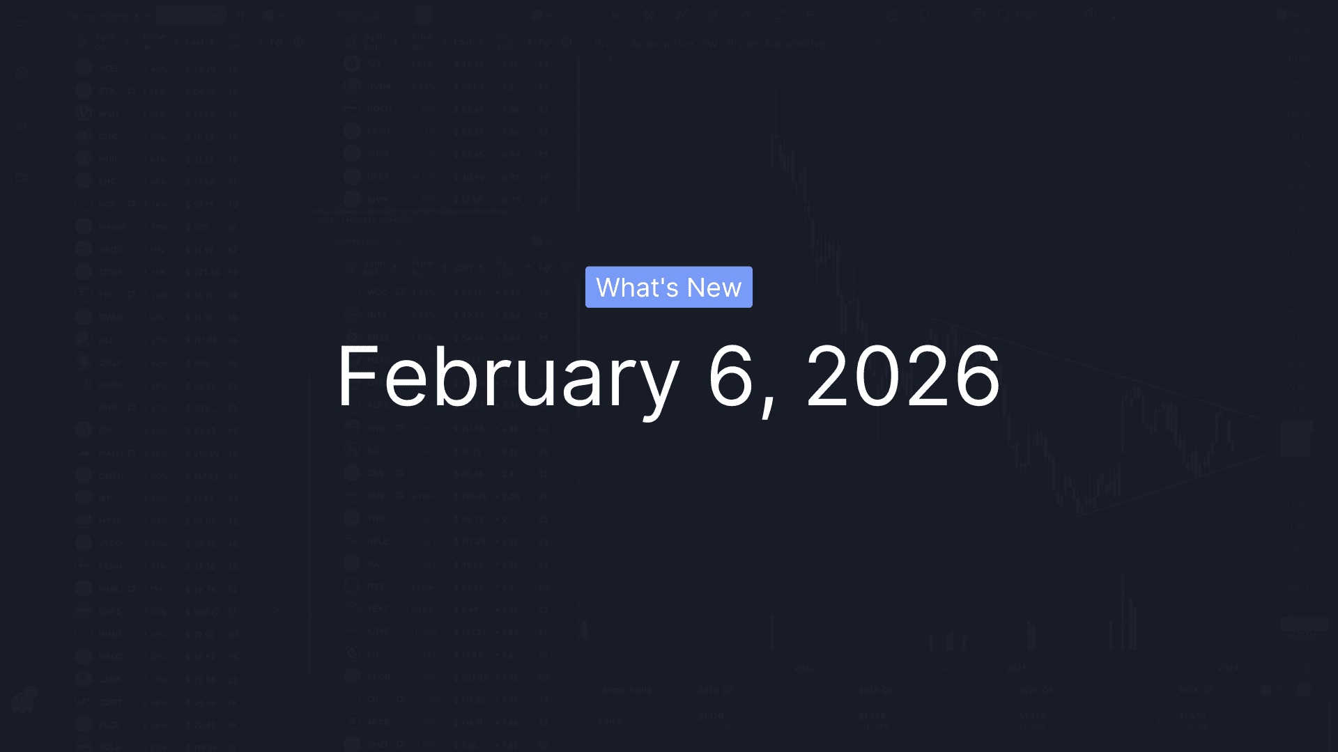 What's New - February 6, 2026