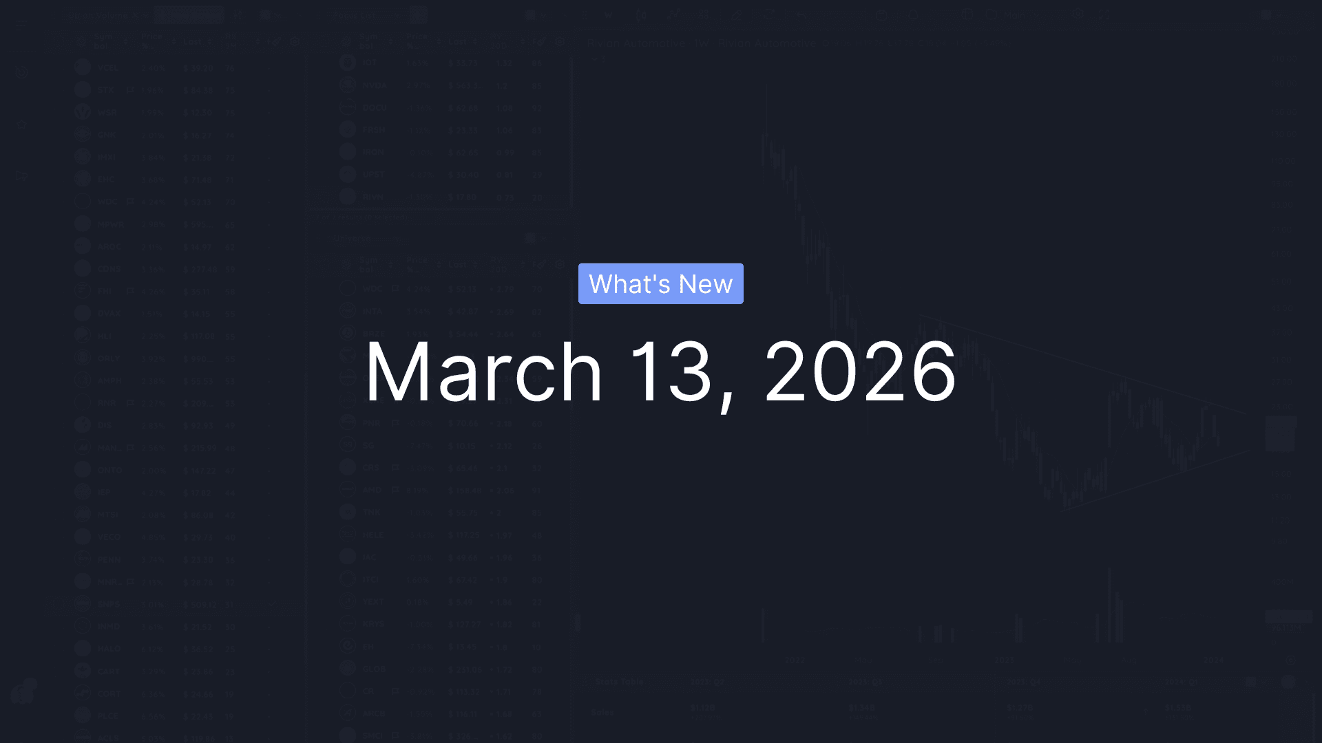 What's New - March 13, 2026
