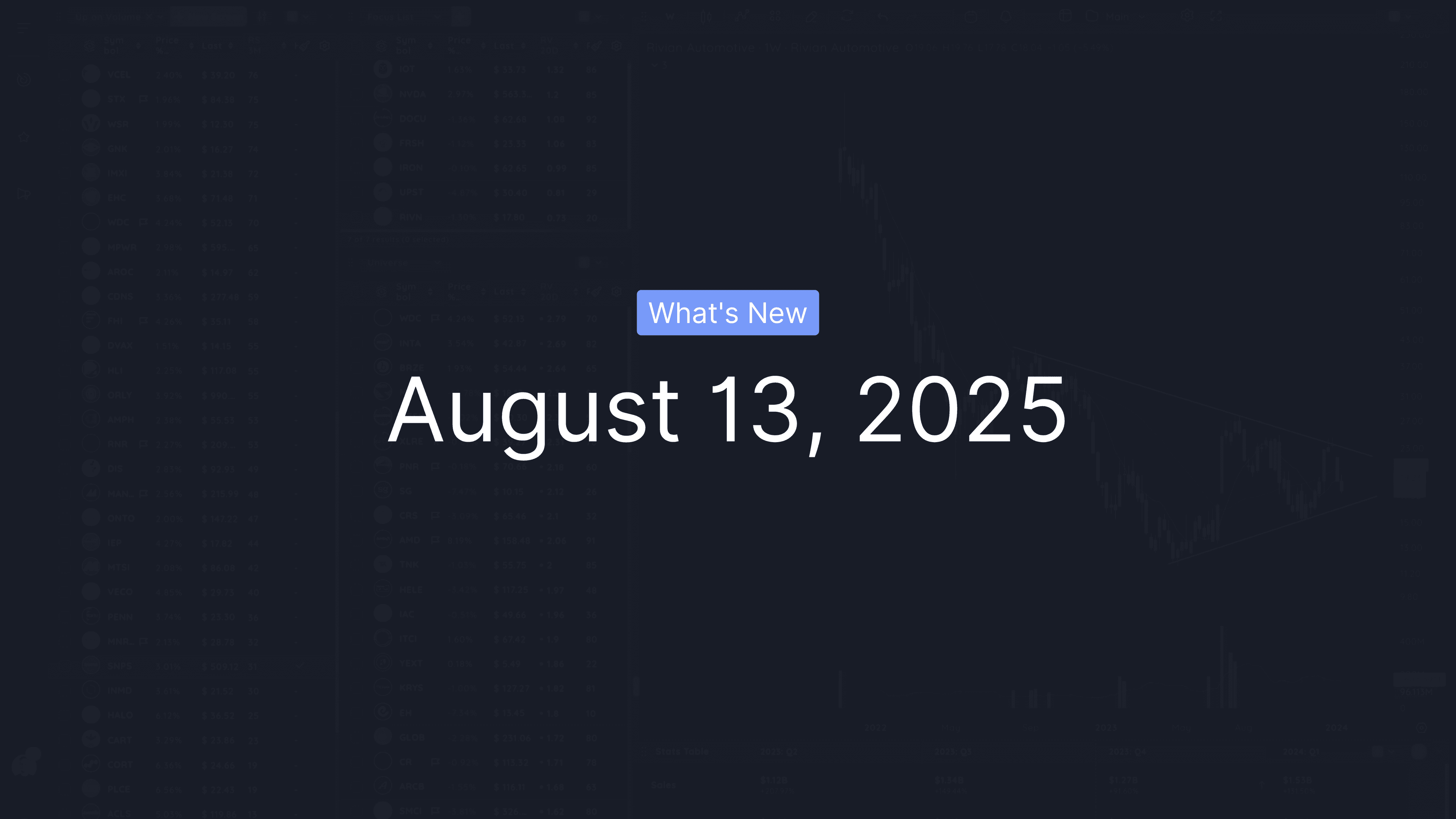 What's New - August 13, 2025