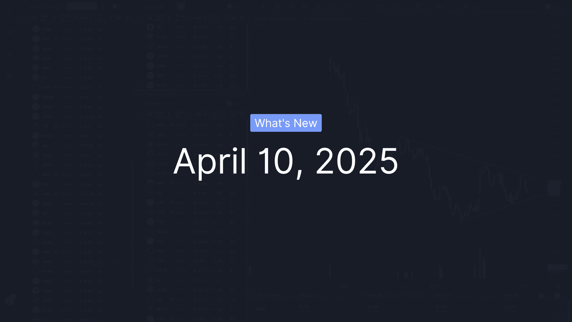 What's New - April 10, 2025