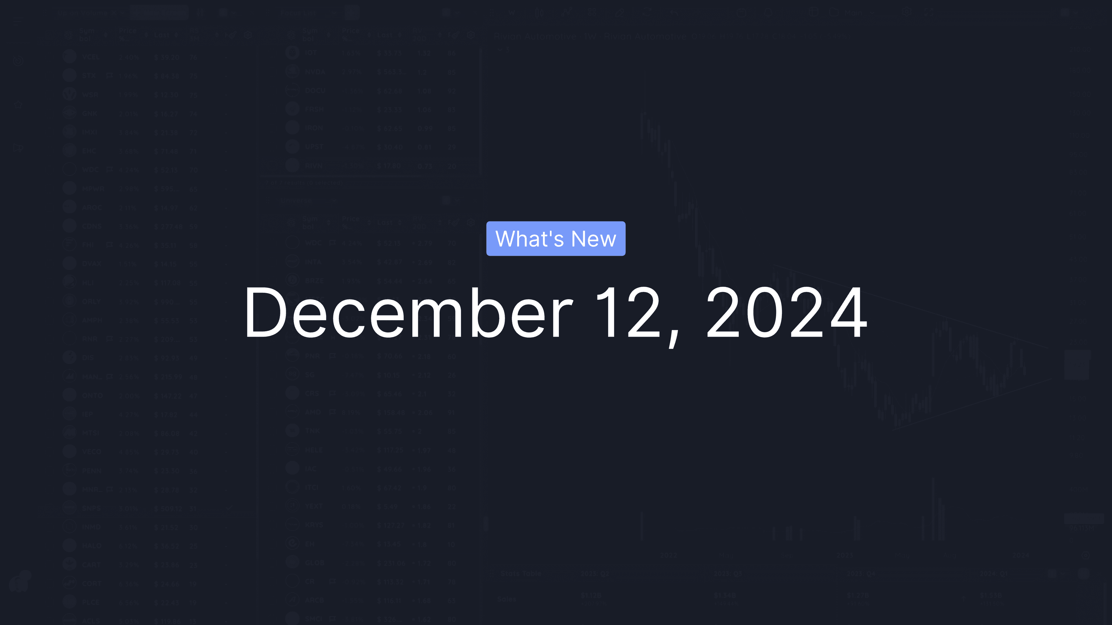 What's New: December 12, 2024