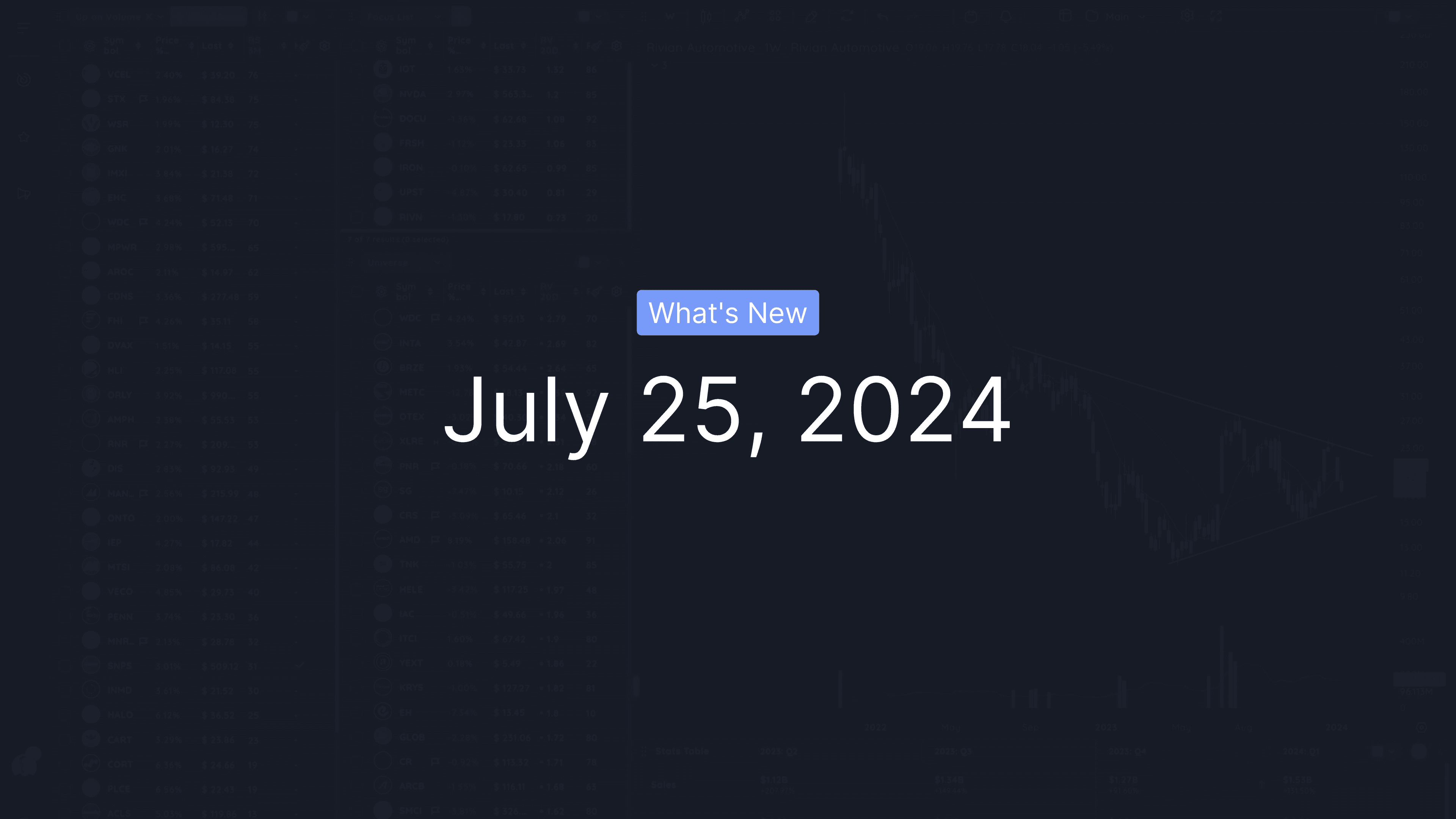 What's New: July 25, 2024