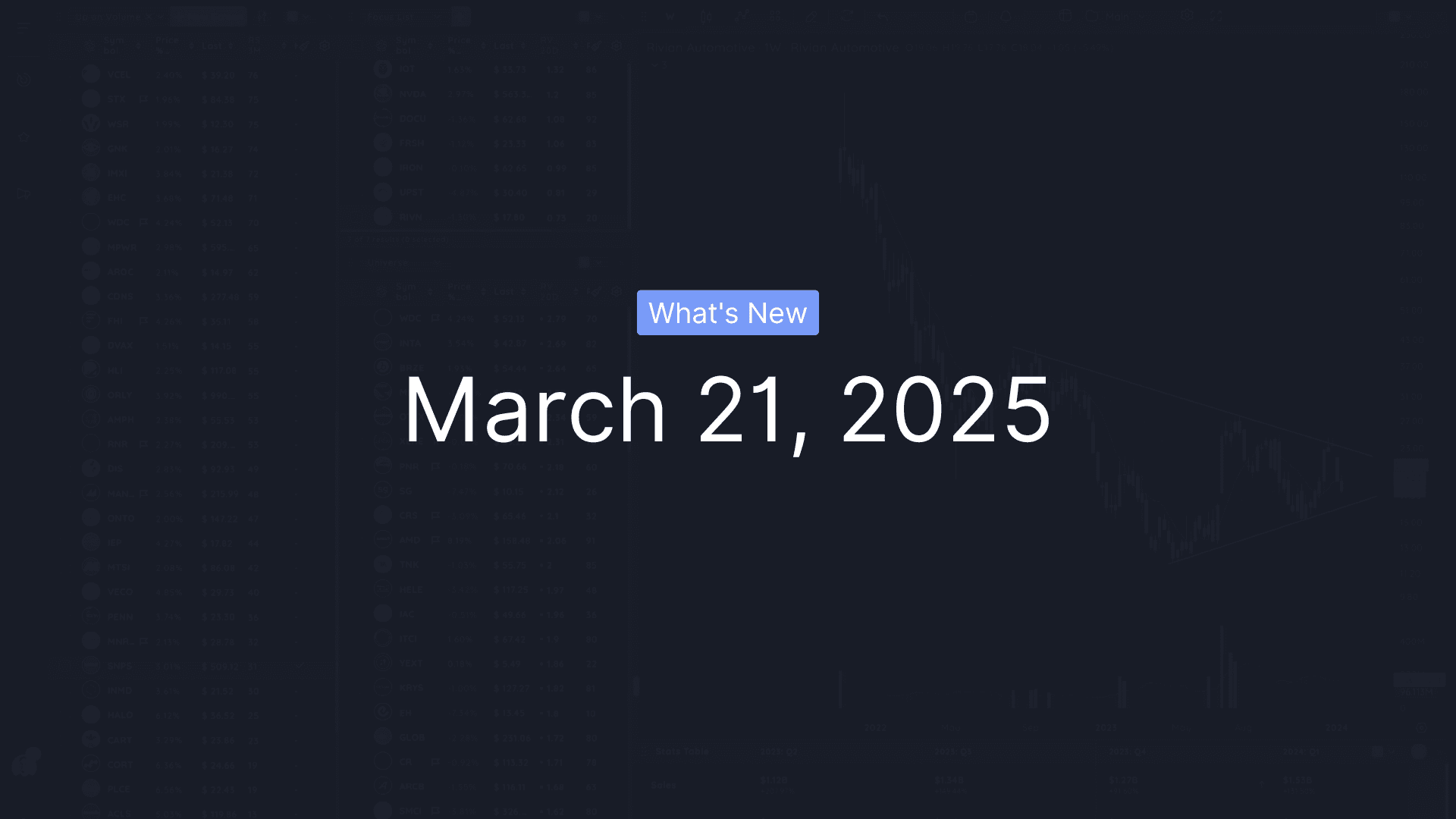 What's New - March 21, 2025