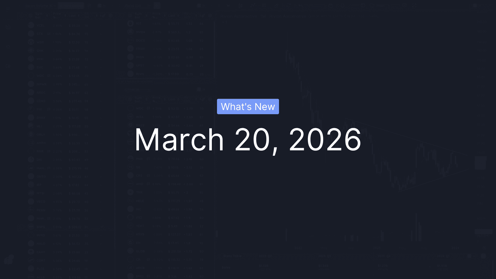 What's New - March 20, 2026