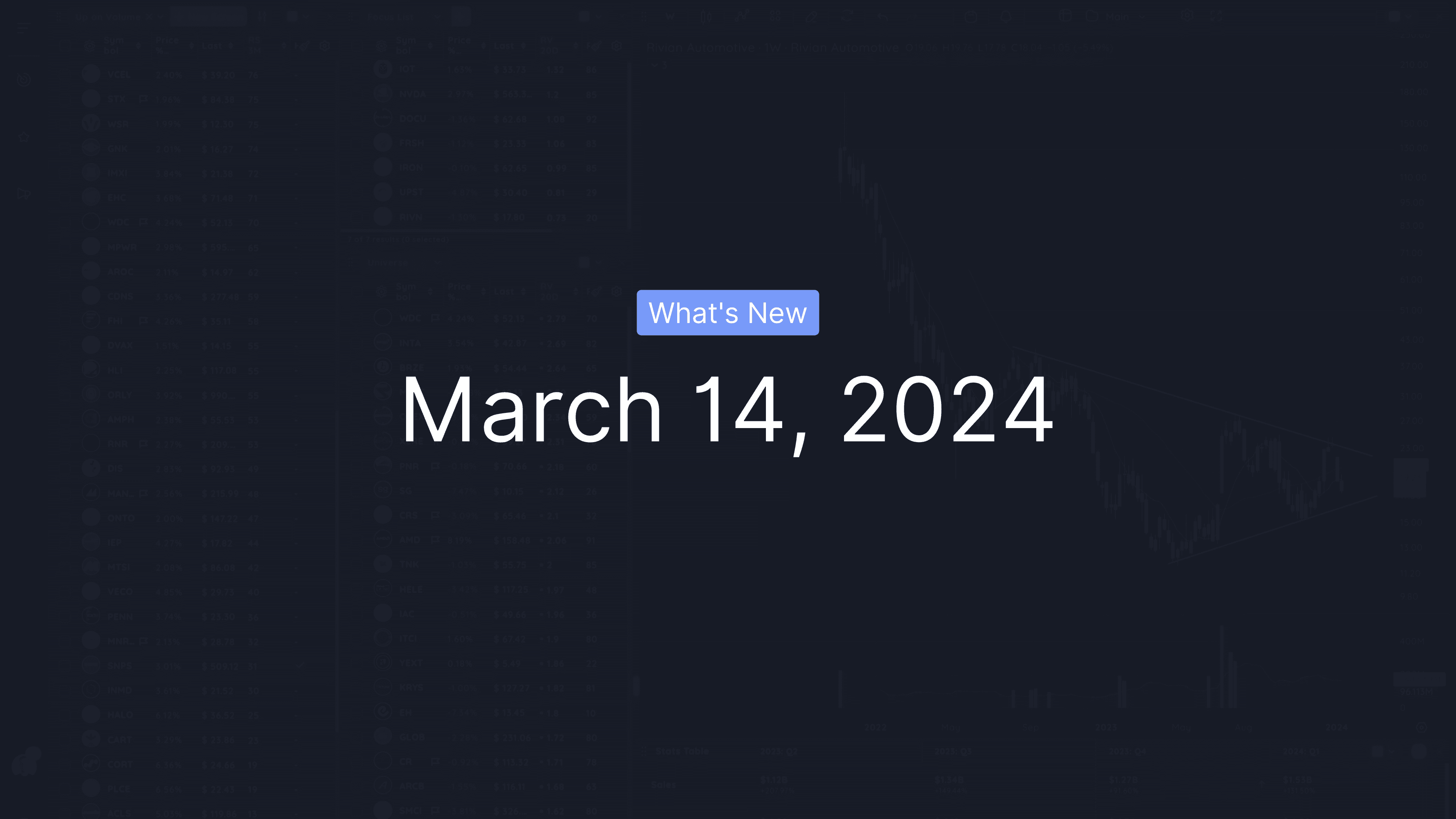 What's New: March 14, 2024