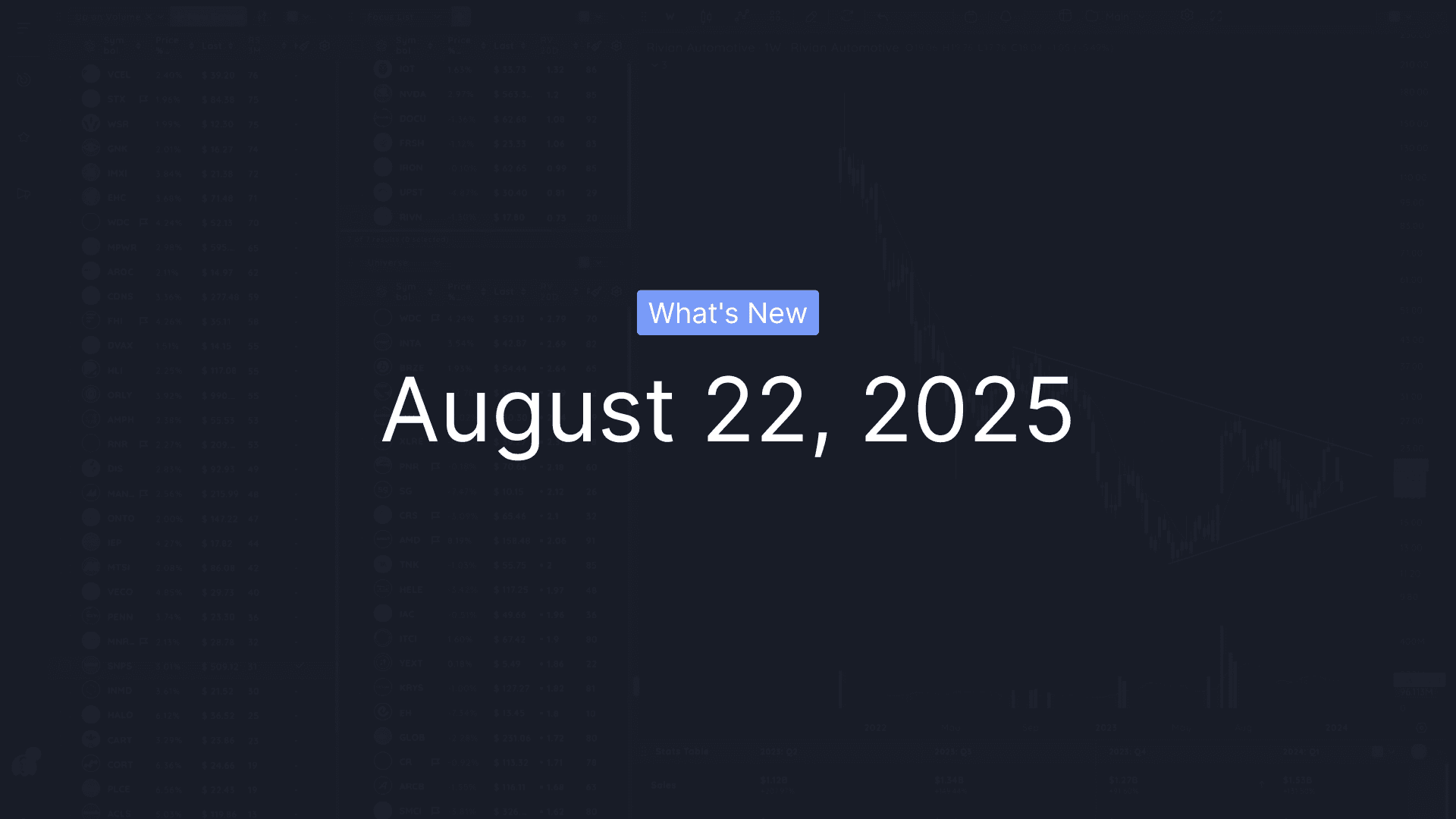What's New - August 22, 2025