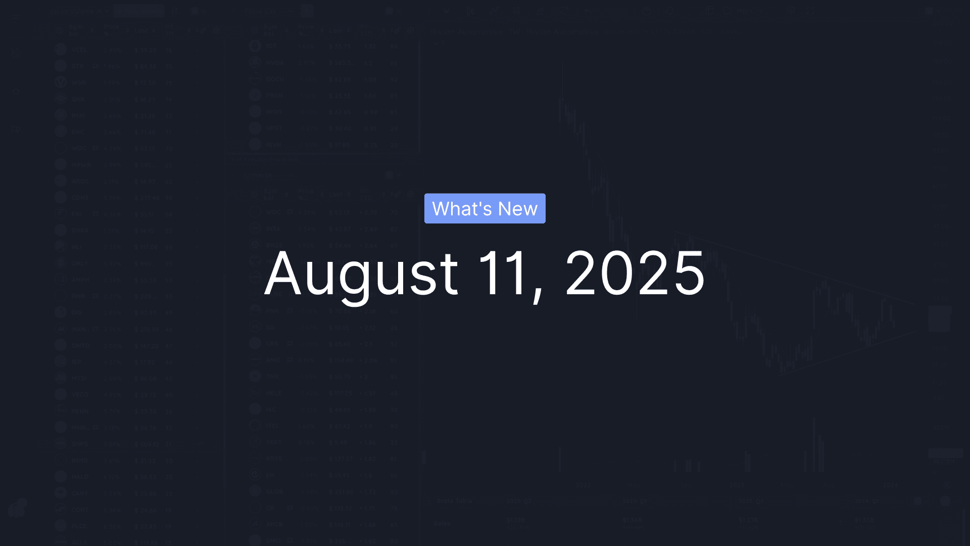 What's New - August 11th 2025