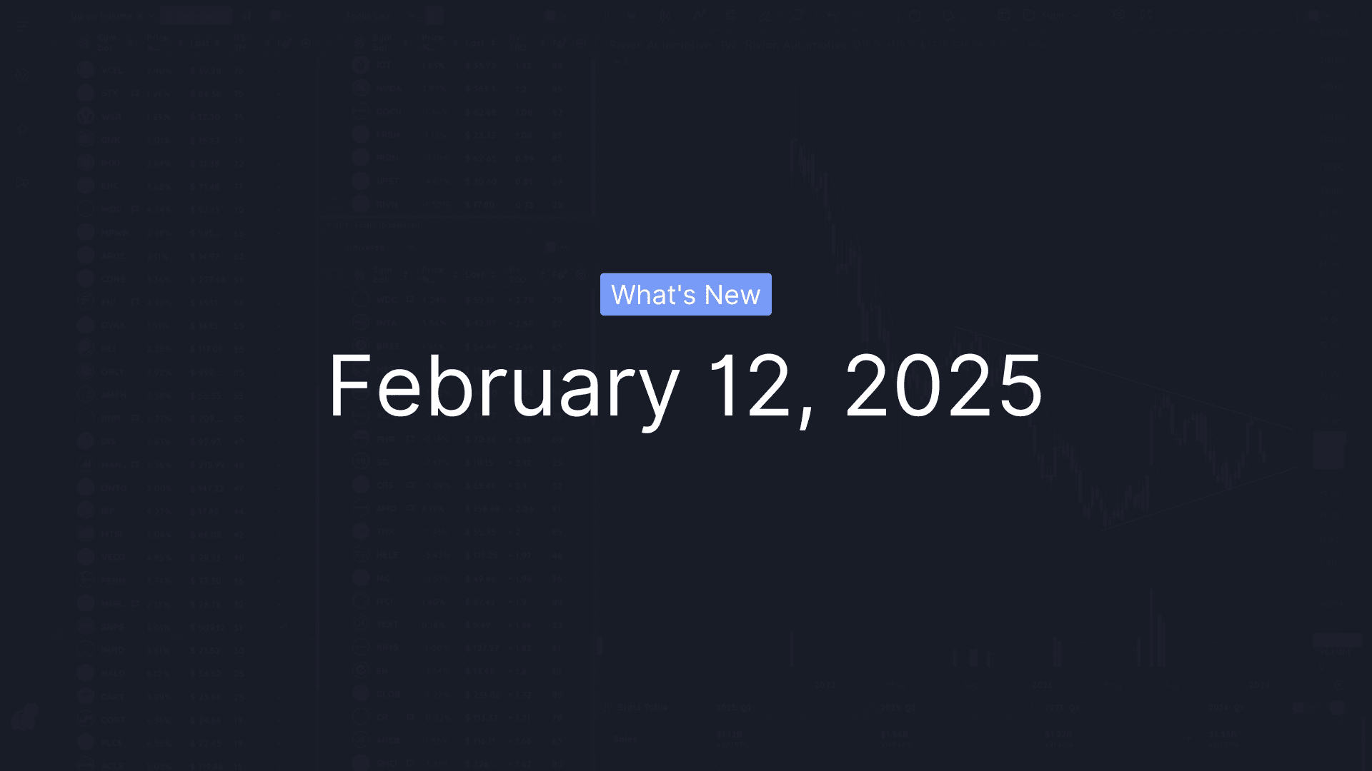 What's New - February 12, 2025