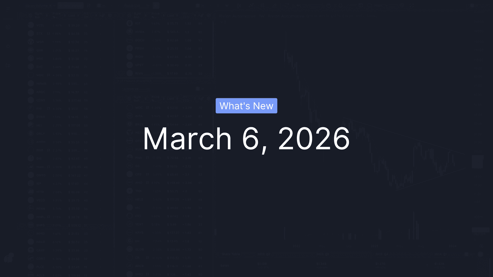 What's New - March 6, 2026