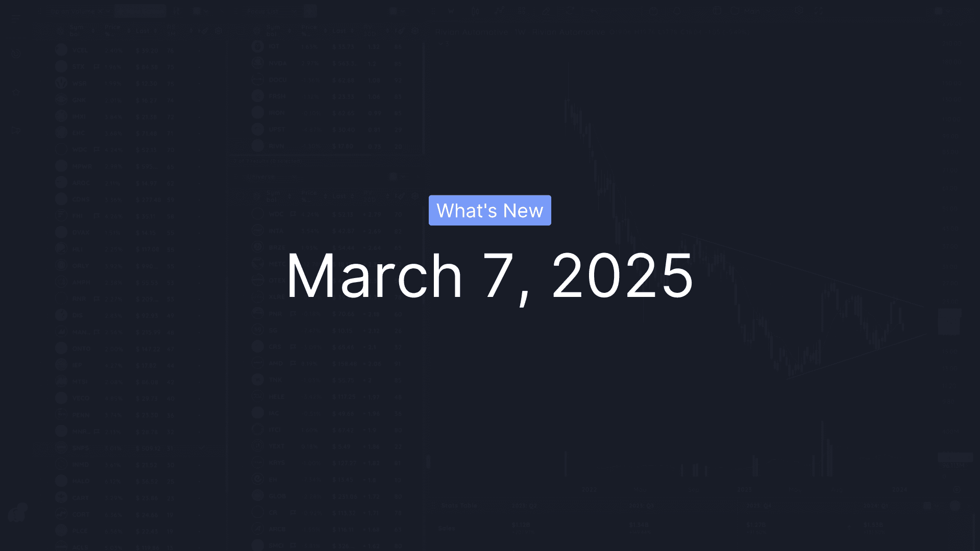 What's New - March 7, 2025